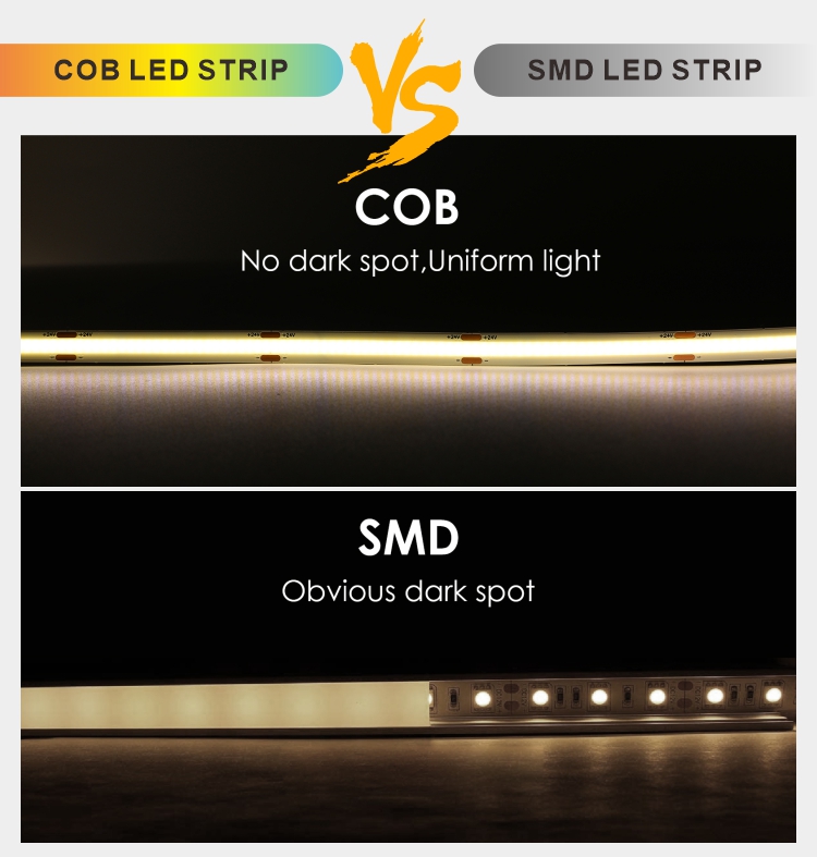 COB Light vs. LED: Which is Better